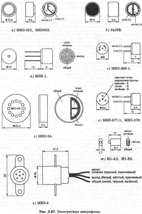 Рис. 3.67 Электретные микрофоны
