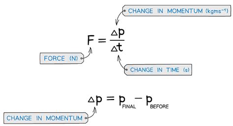 Force & Momentum | Physics for Grade 10