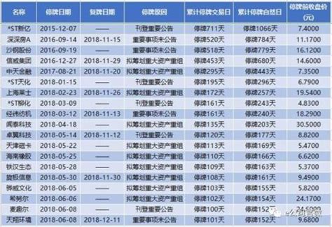 證監會喊你復牌了！近日多隻長期停牌個股復牌 每日頭條