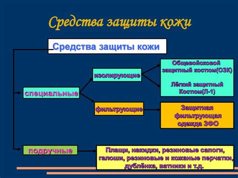 Средства индивидуальной защиты кожи - презентация онлайн