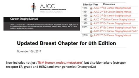 Breast Cancer Tnm Staging Chart Ponasa