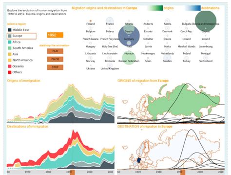 Build Insightful Dashboard Using Tableau Or Excel By Vishalmega Fiverr