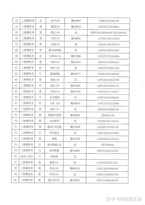 关于依法处置逾期不接受处理的交通违法、事故车辆的公告 知乎