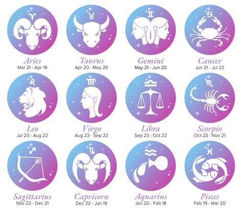 Zodiac For March 7: The Hidden Truth! - Jhu Innovations