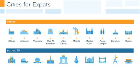 Expat Insider 2023 The Best Worst Cities For Expats In 2023