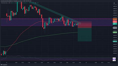 Nse Banknifty Chart Image By Amansharmatrader Tradingview