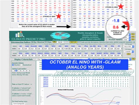 predicting  flavors  el nino   natural gas market