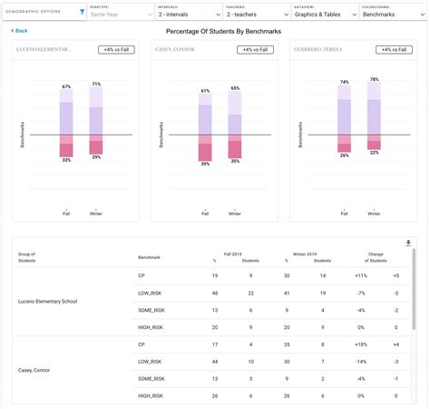 FastBridge Universal Screening Reports - Illuminate Education