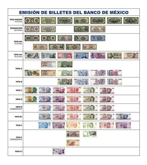 Lista 92 Foto Billete De 5000 Pesos Mexicanos 1984 Cuanto Vale Cena