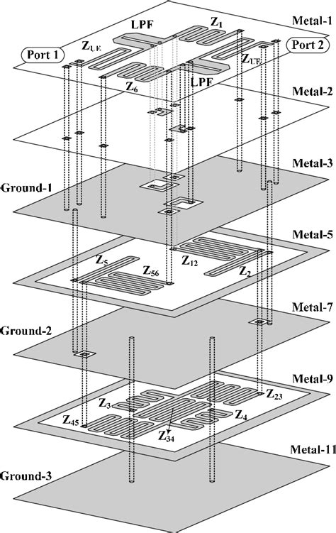 Figure 2 From A Compact LTCC Ultra Wideband Bandpass Filter Using Semi