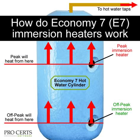 How Do Economy 7 Immersion Heaters Work Pro Certs Software