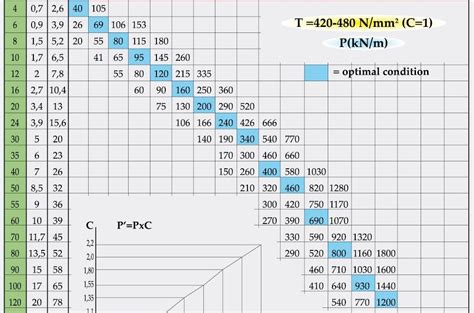 Sheet Metal Bend Chart