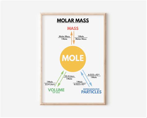 Study Groups Are Sharing The Molar Mass Definition On Social Media - RYZE Superfoods