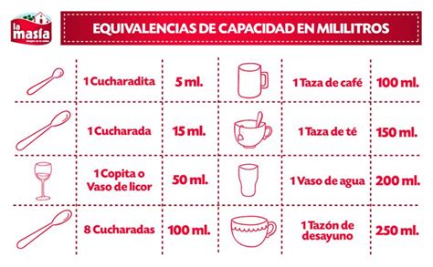 Como Medir 200 Mililitros - 200 Mililitros A Tazas , Tablas de conversión de medidas – ANMG