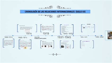 Cronolog A De Las Relaciones Internacionales Siglo Xx By Jeisssin Ortiz