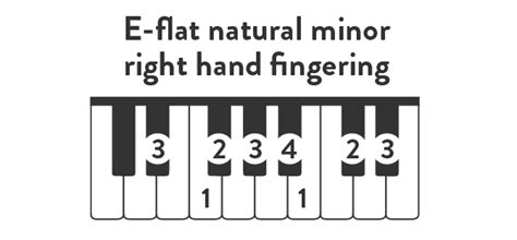 E-flat Minor Scale | Piano Notes, Chords, Harmonic, Melodic