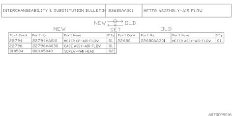 Subaru Outback Mass Air Flow Sensor Air Flow Meter Sensor 22794aa000 Dalton Subaru National