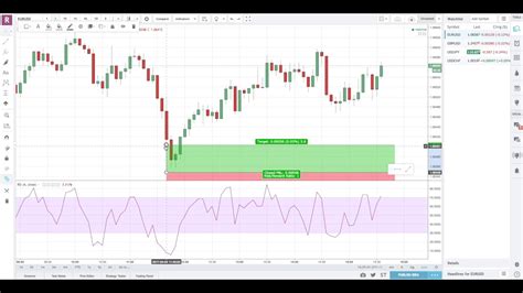 How To Use Tradingview Youtube