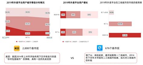 产品分析报告：美团外卖 人人都是产品经理