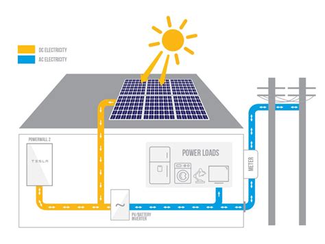 Tesla Powerwall 2 - Tesla Powerwall 2 Wiring Diagram - Cadician's Blog