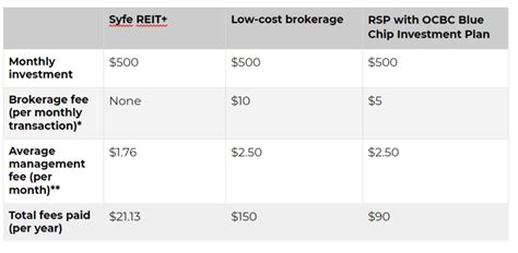 What Singapore REIT ETFs Are and How You Can Invest In Them