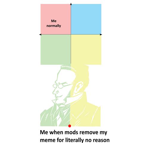 326 best Soyjak images on Pholder | Ihaveihaveihavereddit, Political