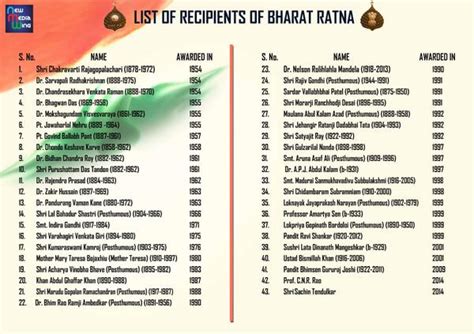 BHARAT RATNA AWARDEES LIST PDF