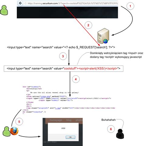 Czym jest XSS?