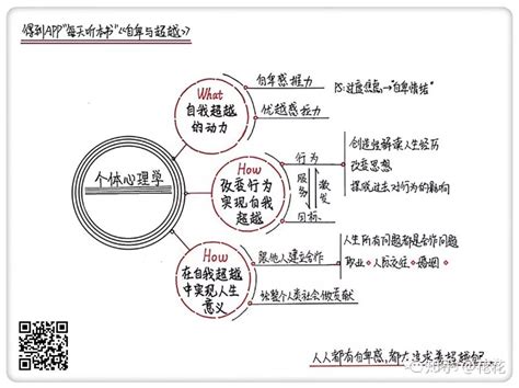 自卑与超越：生活的意义是什么丨读书笔记 23 知乎