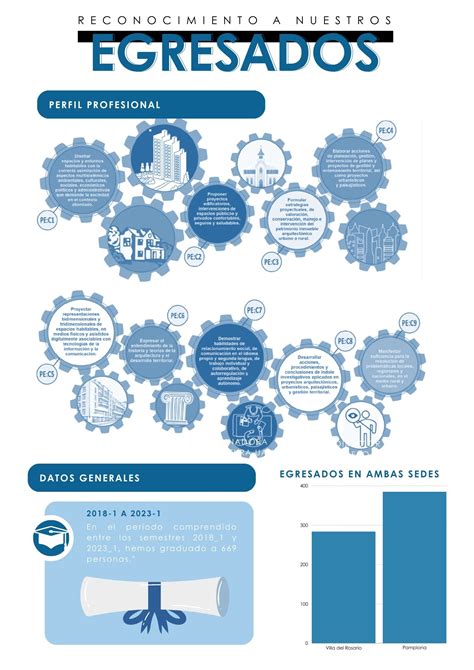 Arquitectura Universidad De Pamplona Nuestros Egresados