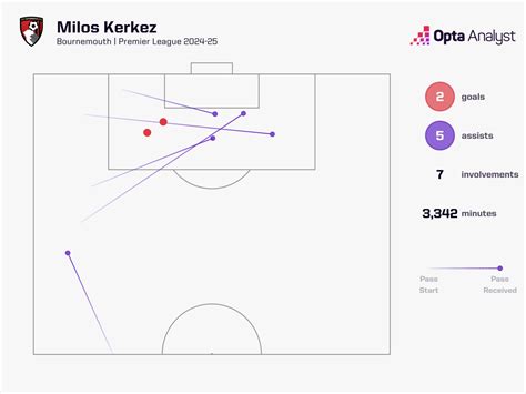 Milos Kerkez Can Be Liverpool's Ideal Successor to Andy Robertson