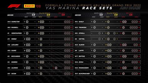 F Gp Abu Dhabi Griglia Di Partenza Penalit E Set A Disposizione