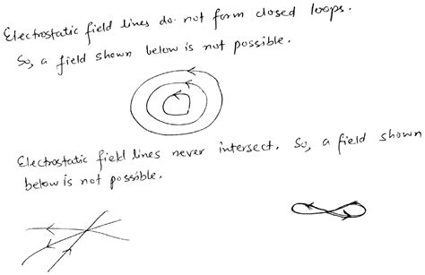 Electrostatic field not possible show diagrams