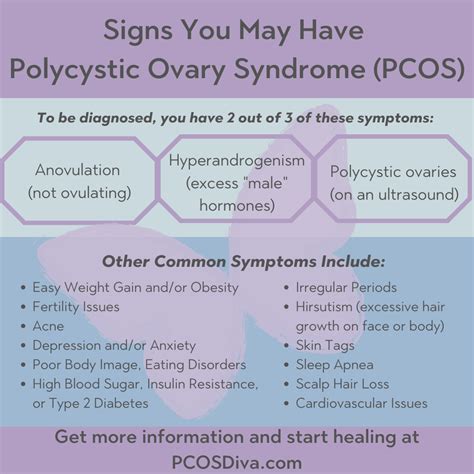 Signs You May Have PCOS [Infographic] - PCOS Diva