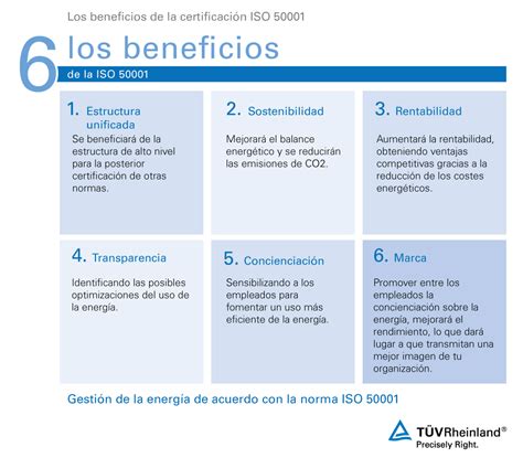 Iso 50001 Gestión Para La Eficiencia Energética Bo TÜv Rheinland