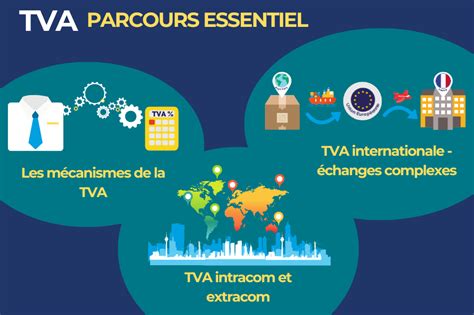 TVA œuvres dart le point sur la Loi de finance 2024 MATHEZ FORMATION