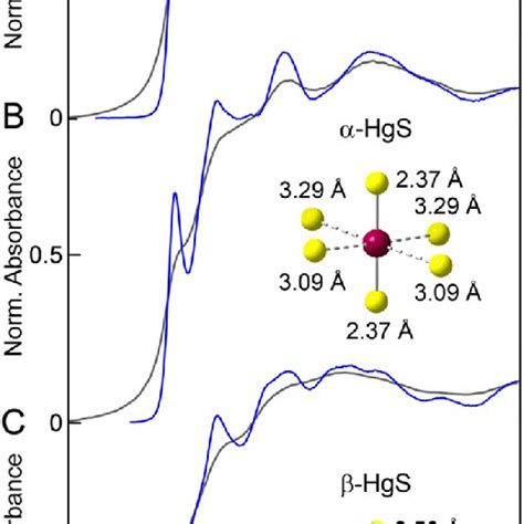 (PDF) Formation of Mercury Sulfide from Hg(II)-Thiolate Complexes in Natural Organic Matter