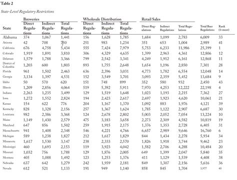 The Economic Geography of Beer Regulations - The CGO
