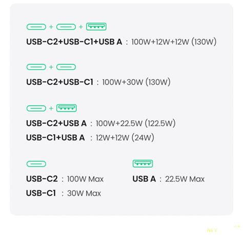 Автомобильное зарядное устройство UGREEN 130W CD293