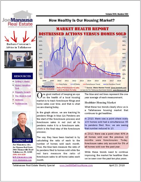 Tallahassee housing market — Joe Manausa Real Estate Help Center