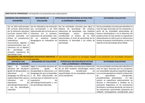 Formato De Planificaci N Microcurricular Rbn Matutina Docx