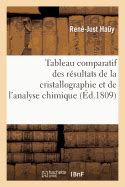 Tableau Comparatif Des R Sultats De La Cristallographie Et De L Analyse