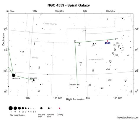 NGC 4559 - Spiral Galaxy | freestarcharts.com