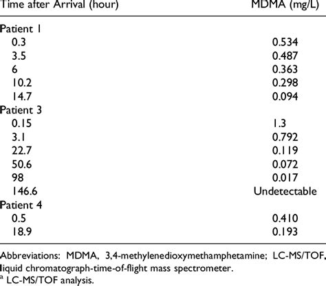 Serum Analysis of Selected Patients. a | Download Table