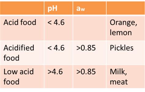 13.4 pH & Indicators Flashcards | Quizlet