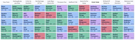 Dynasty Rookie Mock Draft Ppr Late Pick Fantasy Football