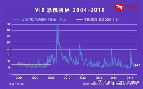 市场波动率和vix恐慌期权指数 震荡行情中的王者神装 知乎