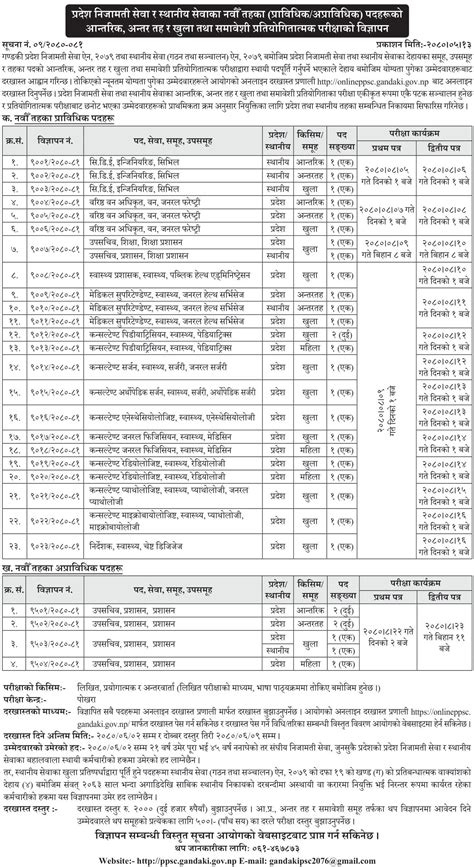 Gandaki Pradesh Lok Sewa Aayog Has Opened Vacancy For Technical And Non