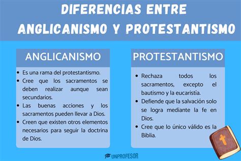 5 Diferencias Entre AGLICANOS Y PROTESTANTES