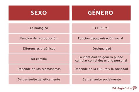 Las 6 Diferencias Entre Sexo Y GÉnero Biología Vs Socialización